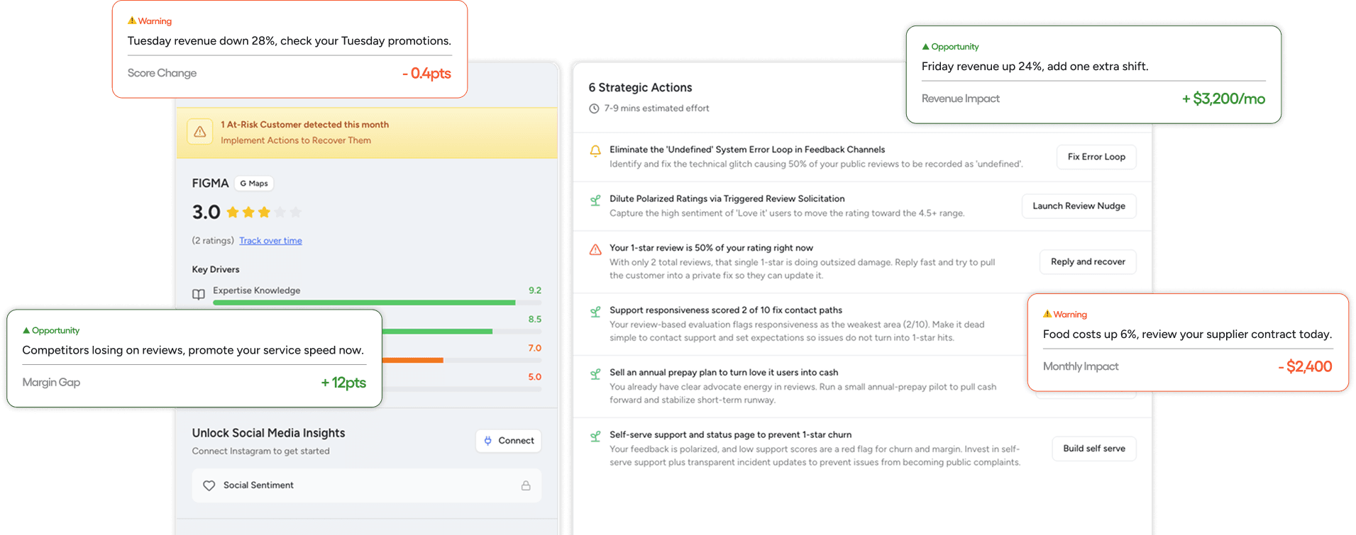 Miivo Business Intelligence dashboard