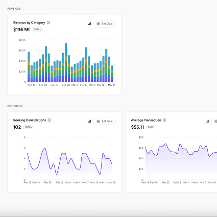 Miivo multi-location operations dashboard