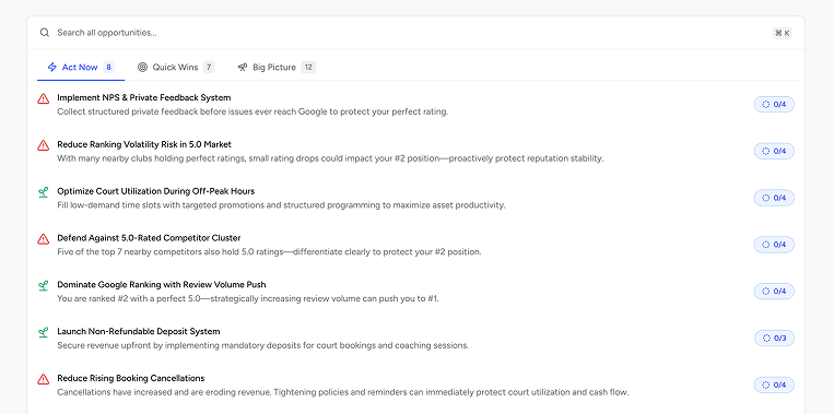 Miivo signals overview with recommended actions