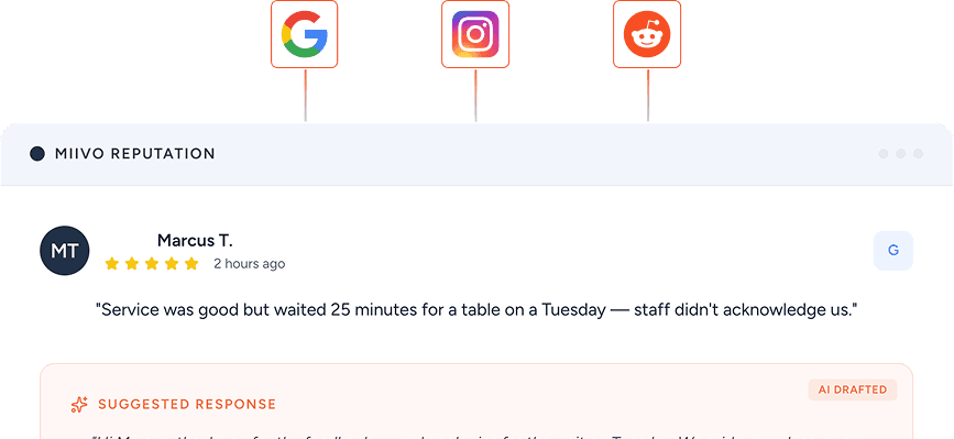 Reputation Management