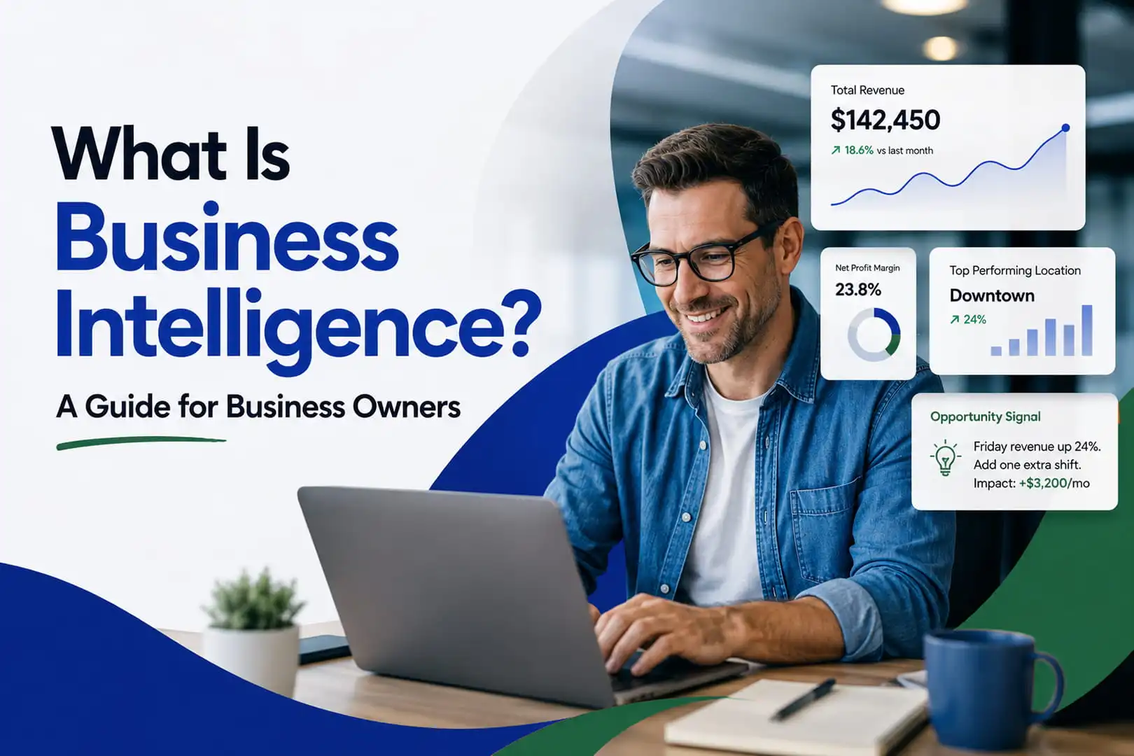 Business intelligence dashboard showing revenue, margins, operational metrics, opportunity signals, and warning alerts across multiple business locations in real time.